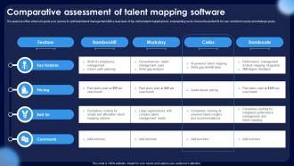 Comparative Assessment Of Talent Mapping Software