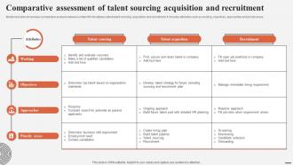 Comparative Assessment Of Talent Sourcing Acquisition Complete Guide For Talent Acquisition