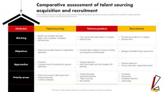 Comparative Assessment Of Talent Sourcing Acquisition Talent Pooling Tactics To Engage Global Workforce
