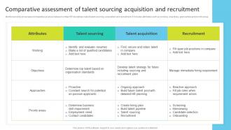 Comparative Assessment Of Talent Sourcing Acquisition Talent Search Techniques For Attracting Passive