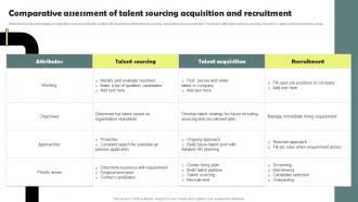 Comparative Assessment Of Talent Sourcing Workforce Acquisition Plan For Developing Talent