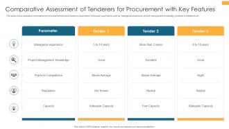 Comparative Assessment Of Tenderers For Procurement With Key Features