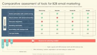 Comparative Assessment Of Tools For B2B Email Marketing B2B Online Marketing Strategies