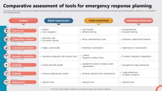 Comparative Assessment Of Tools For Emergency Response Planning