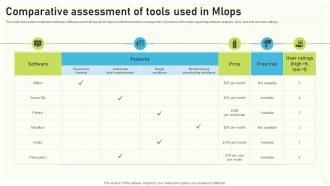 Comparative Assessment Of Tools Used In Mlops