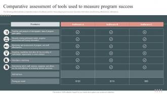 Comparative Assessment Of Tools Used To Measure Program Success
