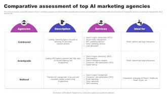 Comparative Assessment Of Top AI Marketing Agencies AI Marketing Strategies AI SS V