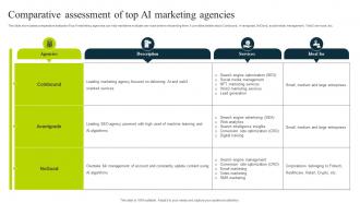 Comparative Assessment Of Top Ai Marketing Agencies How To Use Chatgpt AI SS V
