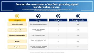Comparative Assessment Of Top Firms Providing Digital Transformation Services