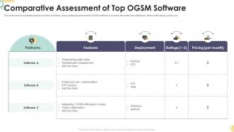 Comparative Assessment Of Top OGSM Software
