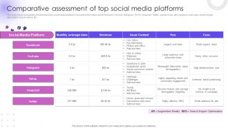 Comparative Assessment Of Top Social Media Utilizing Social Media Handles For Business