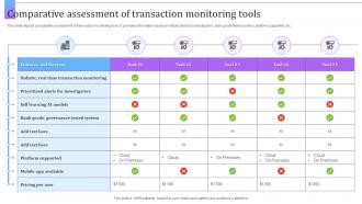 Comparative Assessment Of Transaction Monitoring Tools