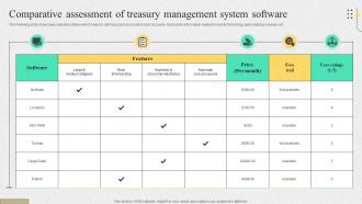 Comparative Assessment Of Treasury Management System Software