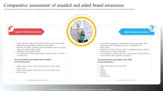 Comparative Assessment Of Unaided And Aided Brand Awareness Brand Recognition Importance Strategy