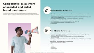 Comparative Assessment Of Unaided And Aided Brand Awareness Building Brand Awareness
