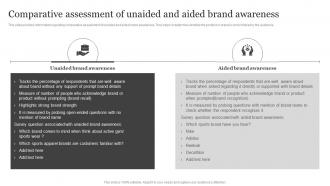 Comparative Assessment Of Unaided And Aided Brand Visibility Enhancement For Improved Customer