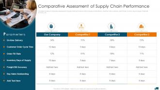 Comparative Assessment Of Understanding Different Supply Chain Models