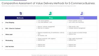 Comparative Assessment Of Value Delivery Methods For E Commerce Business
