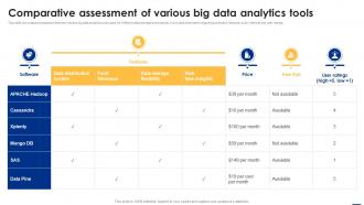 Comparative Assessment Of Various Big Data Analytics Applications Data Analytics SS