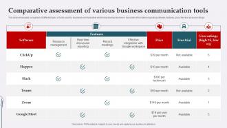 Comparative Assessment Of Various Business Communication Tools