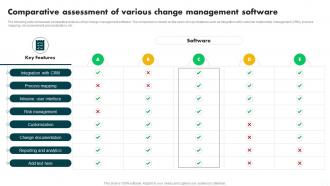 Comparative Assessment Of Various Change Management In Project PM SS