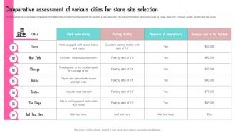 Comparative Assessment Of Various Cities Contents Developing Marketing Strategies