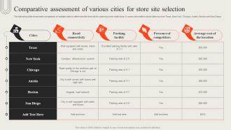 Comparative Assessment Of Various Cities For Store Opening Retail Outlet To Cater New Target Audience