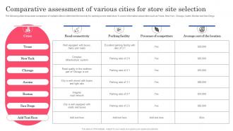 Comparative Assessment Of Various Cities For Store Planning Successful Opening Of New Retail