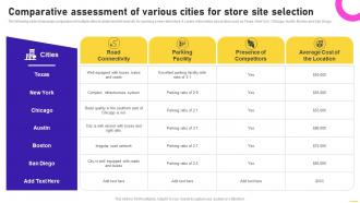 Comparative Assessment Of Various Cities For Store Site Selection Opening Speciality Store To Increase