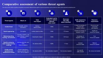 Comparative Assessment Of Various Cyber Threats Management To Enable Digital Assets Security