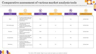 Comparative Assessment Of Various Market Analysis Tools