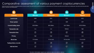 Comparative Assessment Of Various Payment Cryptocurrencies Enhancing Transaction Security With E Payment