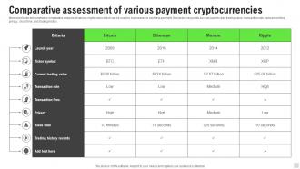 Comparative Assessment Of Various Payment Implementation Of Cashless Payment