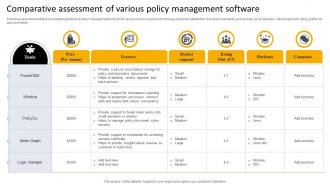 Comparative Assessment Of Various Policy Management Software