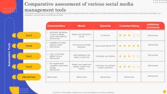 Comparative Assessment Of Various Social Optimizing Business Performance With Social Media