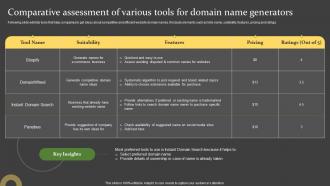 Comparative Assessment Of Various Tools For Domain Comprehensive Guide For Successful