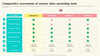 Comparative Assessment Of Various Video Marketing Tools Implementing Video Marketing