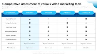 Comparative Assessment Of Various Video Marketing Tools Improving SEO Using Various Video