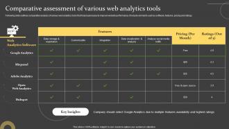 Comparative Assessment Of Various Web Analytics Tools Comprehensive Guide For Successful