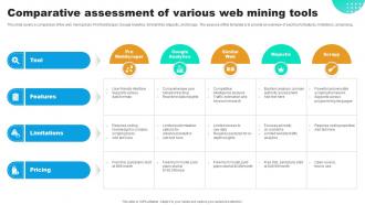 Comparative Assessment Of Various Web Mining Tools