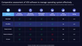 Comparative Assessment Of VDI Software To Manage Operating System Effectively