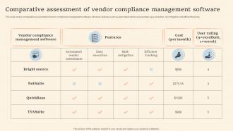 Comparative Assessment Of Vendor Compliance Management Software