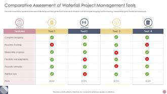 Comparative Assessment Of Waterfall Project Management Tools