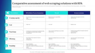 Comparative Assessment Of Web Scraping Solutions With RPA