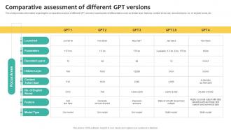 Comparative Assessment Of what Is Chatgpt And GPT 4 Everything You Need Chatgpt SS V