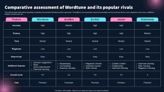 Comparative Assessment Of Wordtune And Best 10 Generative Ai Tools For Everything AI SS