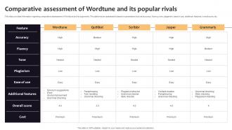 Comparative Assessment Of Wordtune And Its Curated List Of Well Performing Generative AI SS V