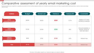 Comparative Assessment Of Yearly Email Marketing Cost Email Campaign Development Strategic