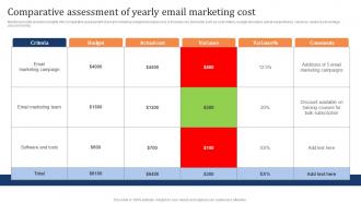 Comparative Assessment Of Yearly Email Marketing Cost Marketing Strategy To Increase Customer Retention