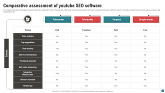 Comparative Assessment Of Youtube SEO Software